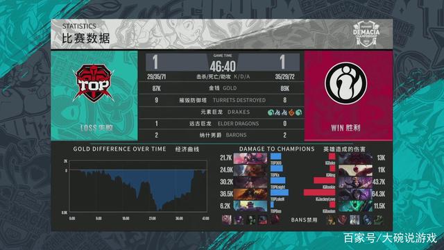 压缩对手犯